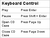List of Control Keys